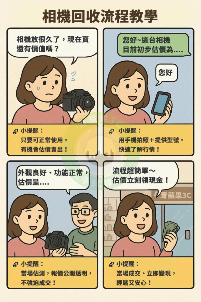 青蘋果3C高雄站為您提供全品項回收服務,包含手機、筆電、相機、名牌包、禮券與遊戲機,專人評估,價格透明,支援門市與 LINE 諮詢。
